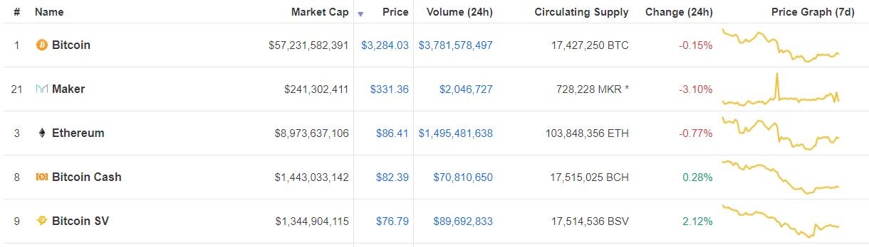 Price Rank